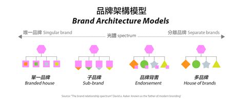 商號是什麼|商品名稱與企業名稱：有什麼不同？